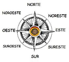 puntos cardinales
